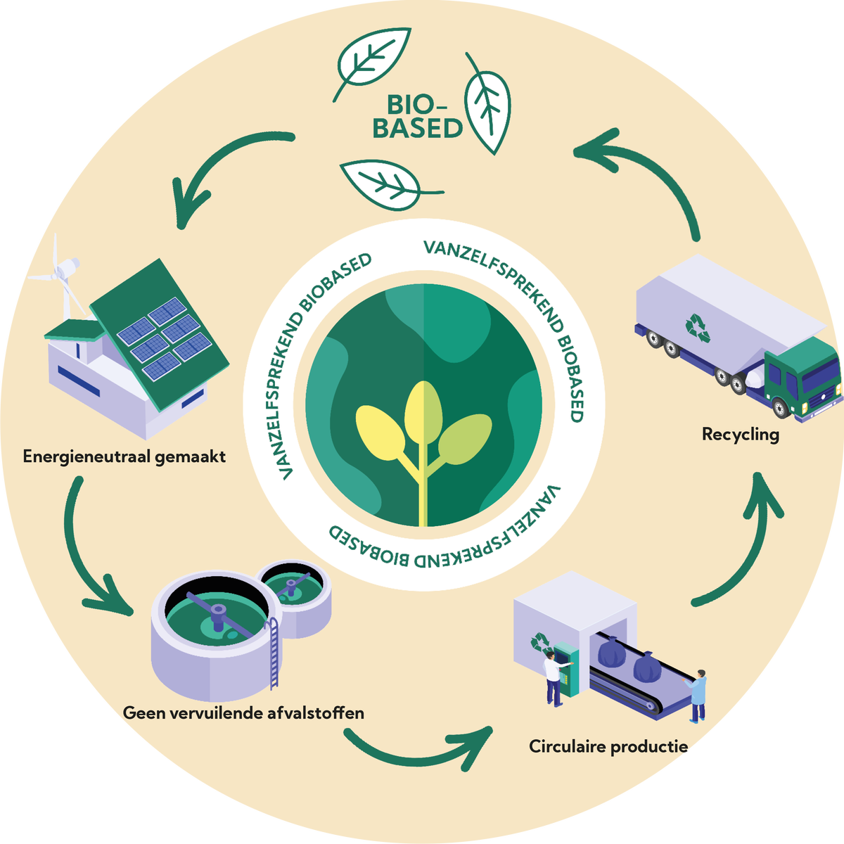 Douglas Tuinhout Olie - Naturel-750ml